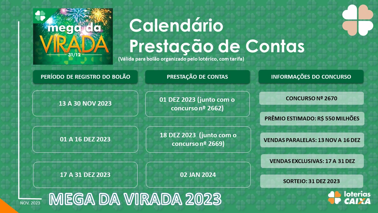 cronograma de prestação de contas de bolões volantes da mega da virada.